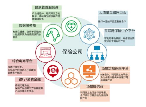 重塑保險硬核科技 從技術(shù)支撐到價值創(chuàng)造的范式變革——解讀阿里云劉偉光萬言長文