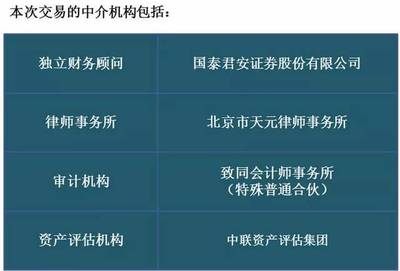 千方科技重大重組 重塑行業(yè)格局，科技中介服務迎來資本春天